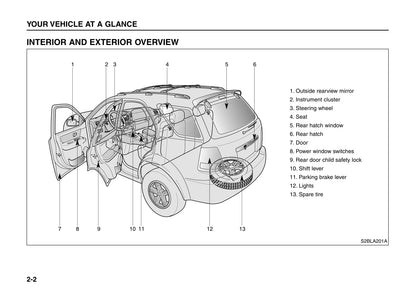 2005-2006 Kia Sorento Gebruikershandleiding | Engels