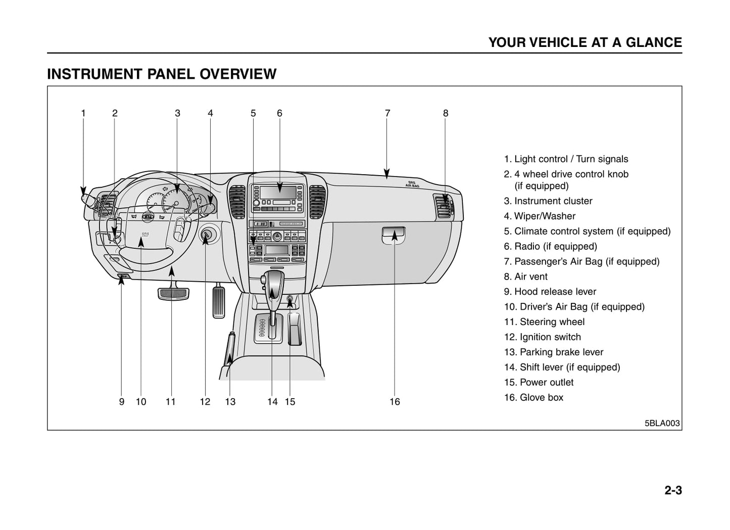 2005-2006 Kia Sorento Gebruikershandleiding | Engels