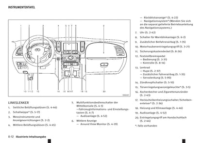 2016-2017 Infiniti QX70 Gebruikershandleiding | Duits