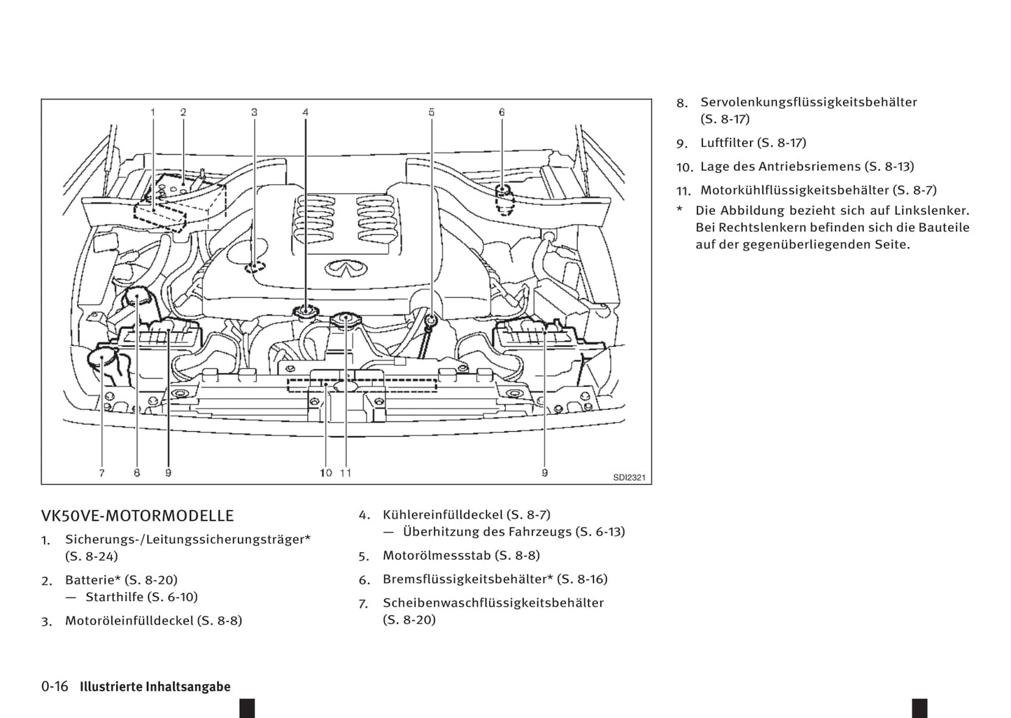 2016-2017 Infiniti QX70 Gebruikershandleiding | Duits