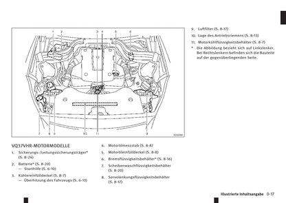 2016-2017 Infiniti QX70 Gebruikershandleiding | Duits