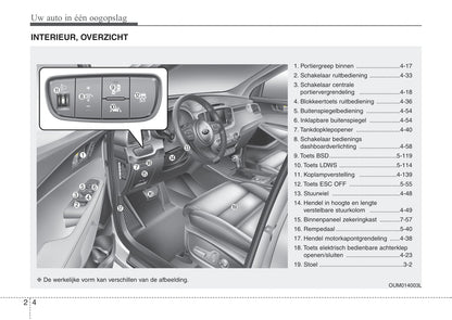 2016-2017 Kia Sorento Gebruikershandleiding | Nederlands