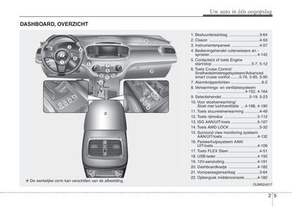 2016-2017 Kia Sorento Gebruikershandleiding | Nederlands