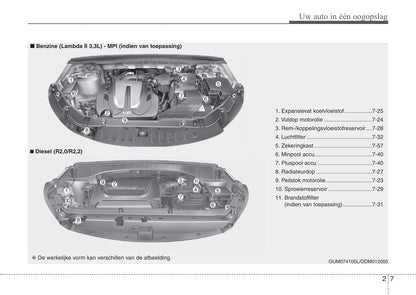 2016-2017 Kia Sorento Gebruikershandleiding | Nederlands