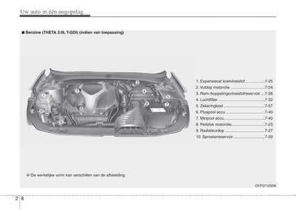 2016-2017 Kia Sorento Gebruikershandleiding | Nederlands