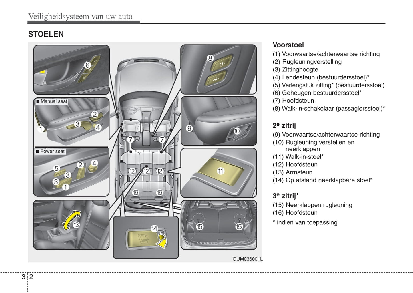 2016-2017 Kia Sorento Gebruikershandleiding | Nederlands