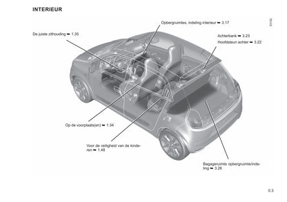 2020-2022 Renault Twingo Z.E. Bedienungsanleitung | Niederländisch