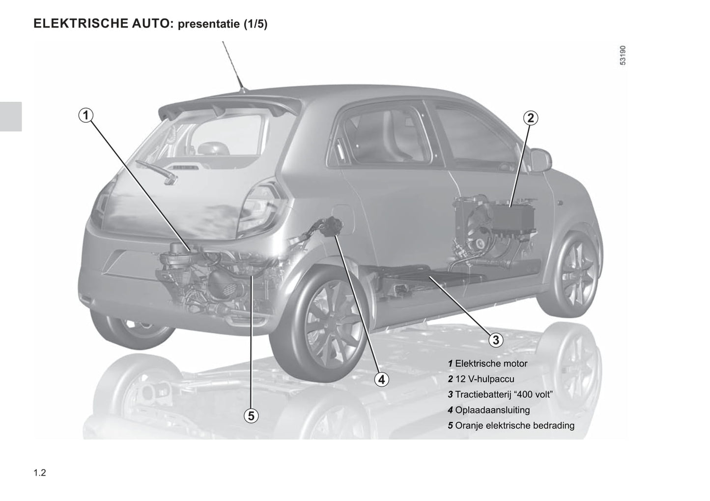 2020-2022 Renault Twingo Z.E. Bedienungsanleitung | Niederländisch