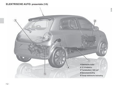 2020-2022 Renault Twingo Z.E. Bedienungsanleitung | Niederländisch