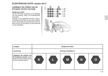 2020-2022 Renault Twingo Z.E. Bedienungsanleitung | Niederländisch