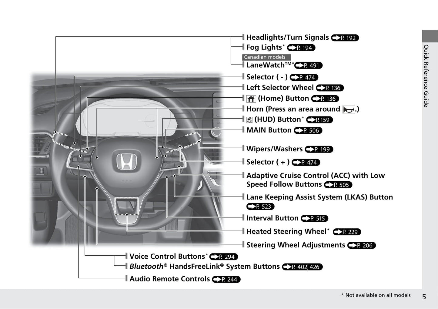 2020 Honda Accord Hybrid Owner's Manual | English