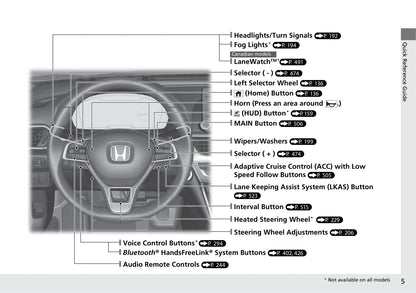 2020 Honda Accord Hybrid Owner's Manual | English