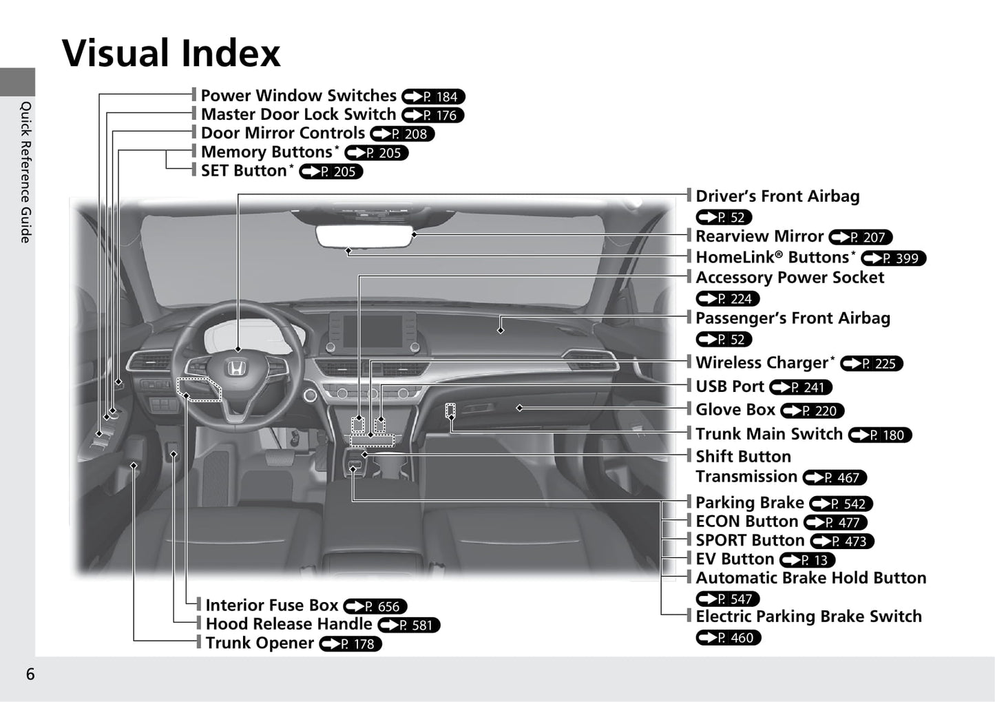 2020 Honda Accord Hybrid Owner's Manual | English