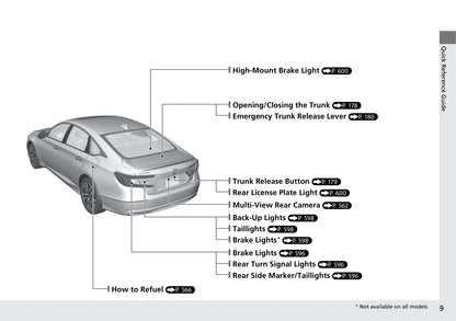 2020 Honda Accord Hybrid Owner's Manual | English