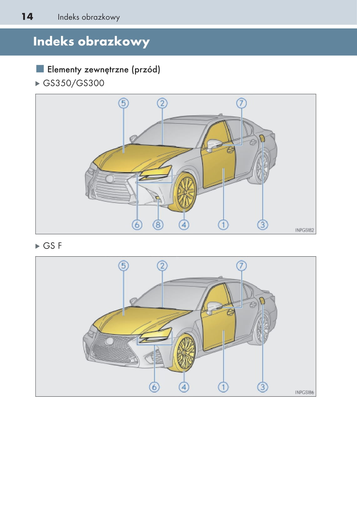 2017-2018 Lexus GS 300/GS 350/GS F Gebruikershandleiding | Pools