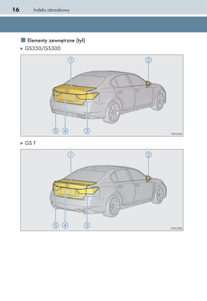 2017-2018 Lexus GS 300/GS 350/GS F Gebruikershandleiding | Pools