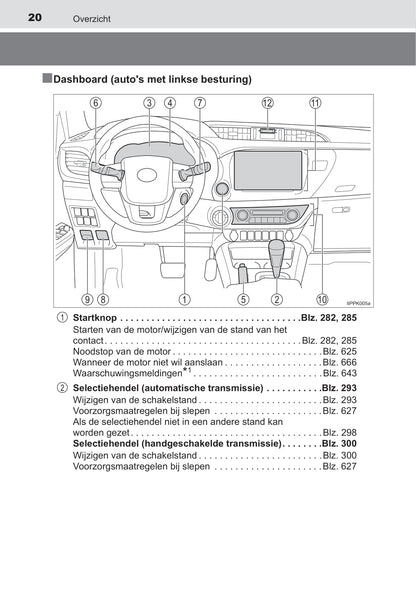 2019-2020 Toyota Hilux Gebruikershandleiding | Nederlands