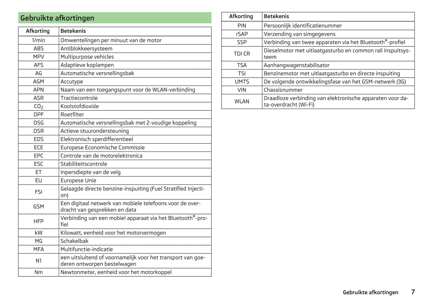 2014-2015 Skoda Superb Owner's Manual | Dutch