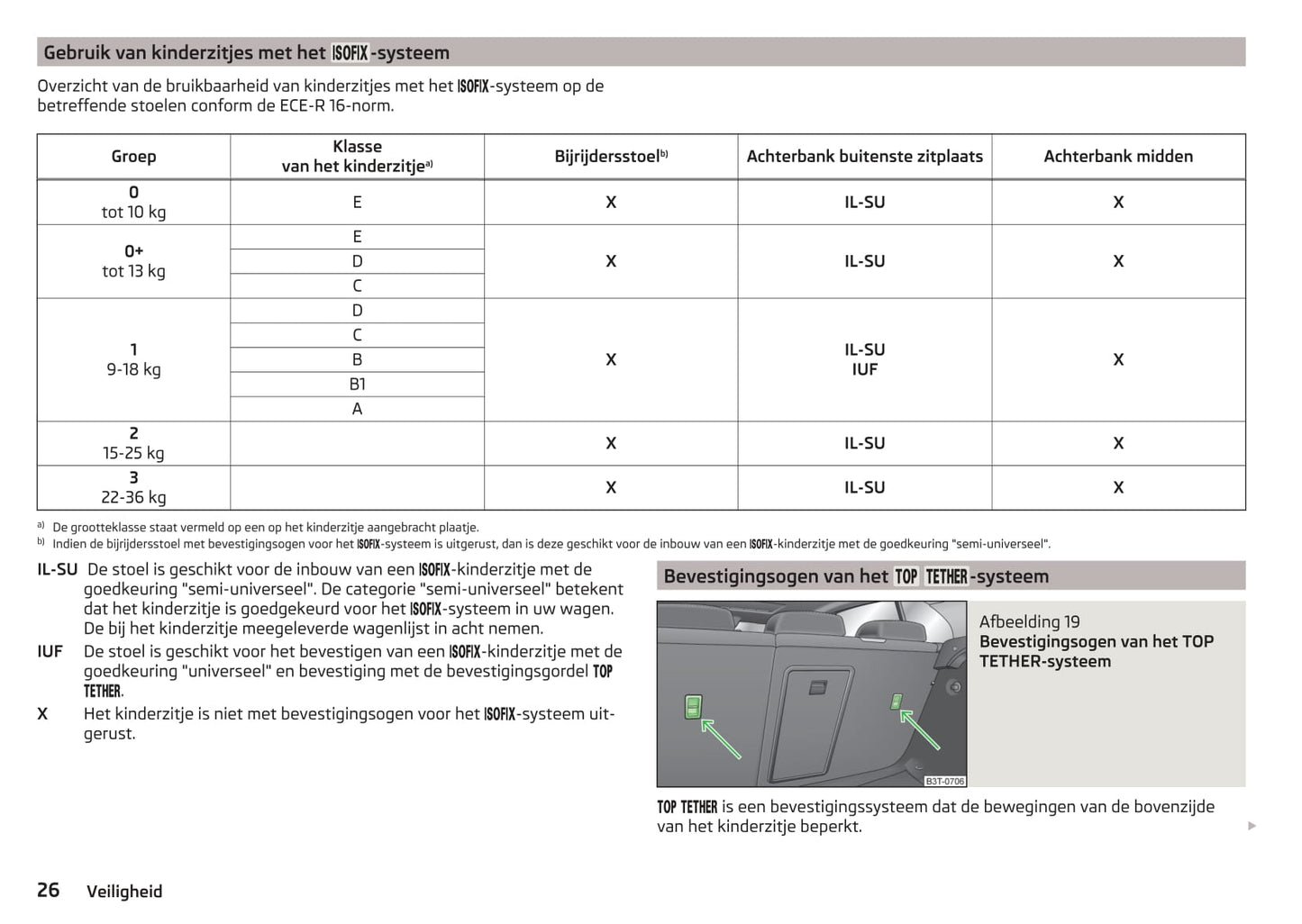 2014-2015 Skoda Superb Owner's Manual | Dutch