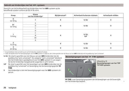 2014-2015 Skoda Superb Owner's Manual | Dutch