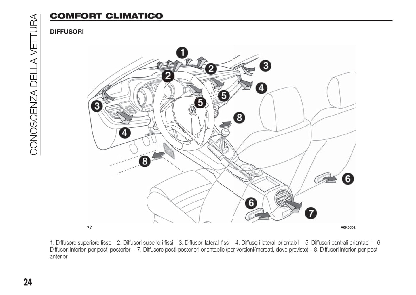 2010-2014 Alfa Romeo Giulietta Manuel du propriétaire | Italien