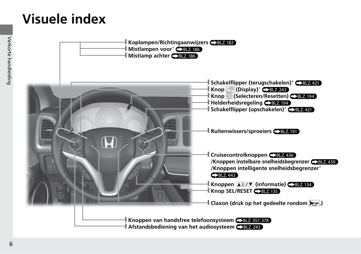 2018-2019 Honda HR-V Bedienungsanleitung | Niederländisch