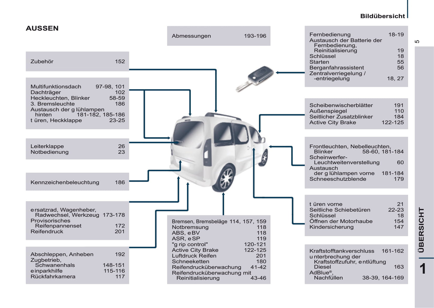 2016-2017 Peugeot Partner Tepee Bedienungsanleitung | Deutsch