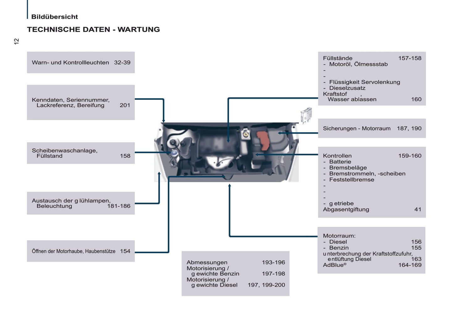 2016-2017 Peugeot Partner Tepee Bedienungsanleitung | Deutsch