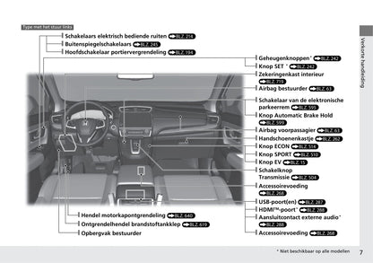 2018-2019 Honda CR-V Hybrid Bedienungsanleitung | Niederländisch