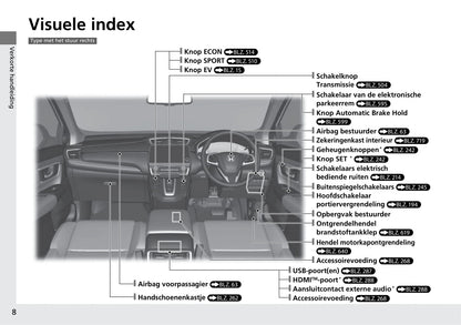 2018-2019 Honda CR-V Hybrid Bedienungsanleitung | Niederländisch