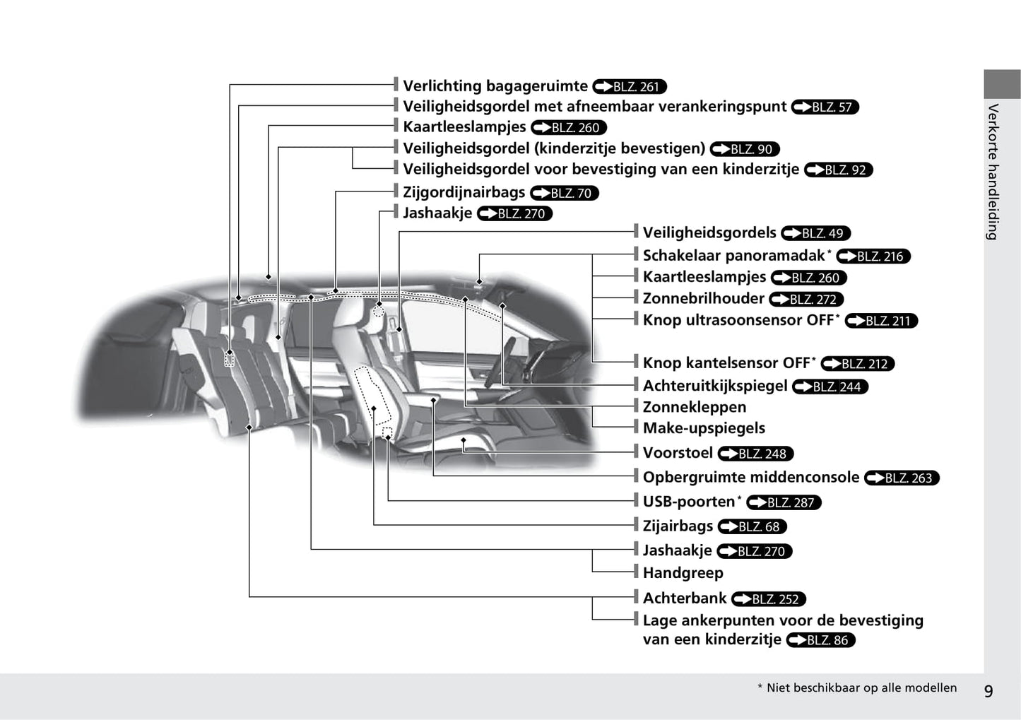 2018-2019 Honda CR-V Hybrid Bedienungsanleitung | Niederländisch