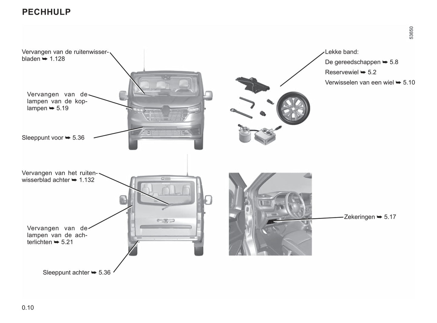 2022-2023 Renault Trafic Bedienungsanleitung | Niederländisch