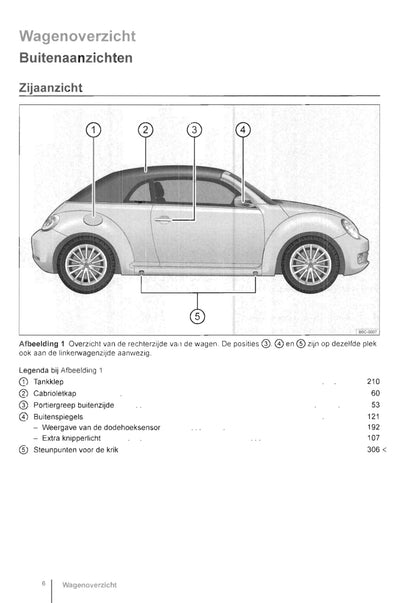 2013-2016 Volkswagen Beetle Cabrio Owner's Manual | Dutch