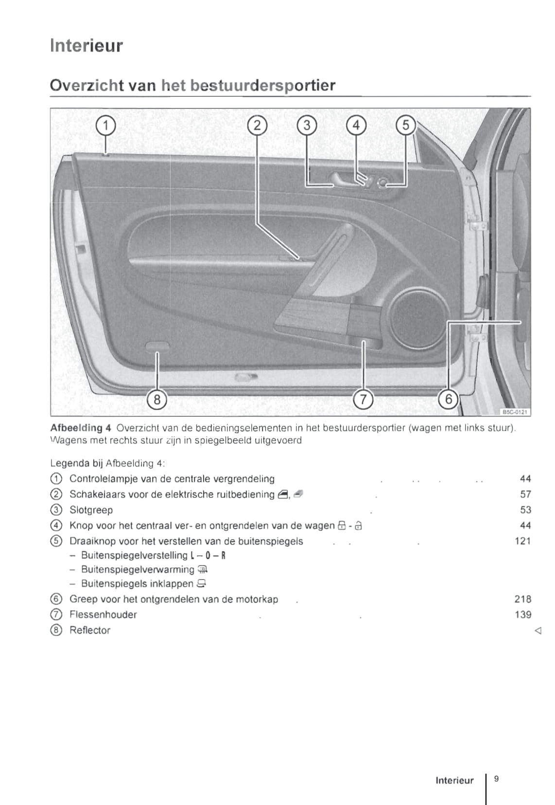 2013-2016 Volkswagen Beetle Cabrio Owner's Manual | Dutch