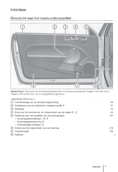 2013-2016 Volkswagen Beetle Cabrio Owner's Manual | Dutch