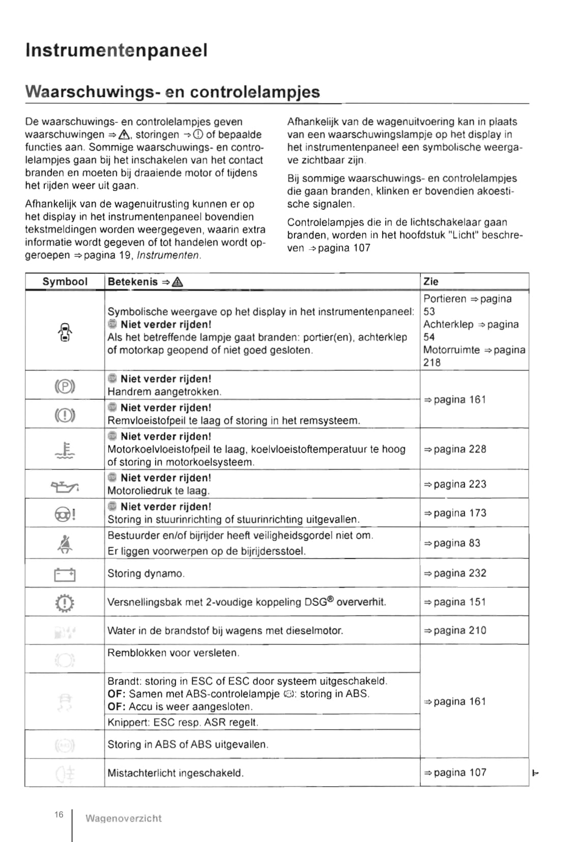 2013-2016 Volkswagen Beetle Cabrio Owner's Manual | Dutch