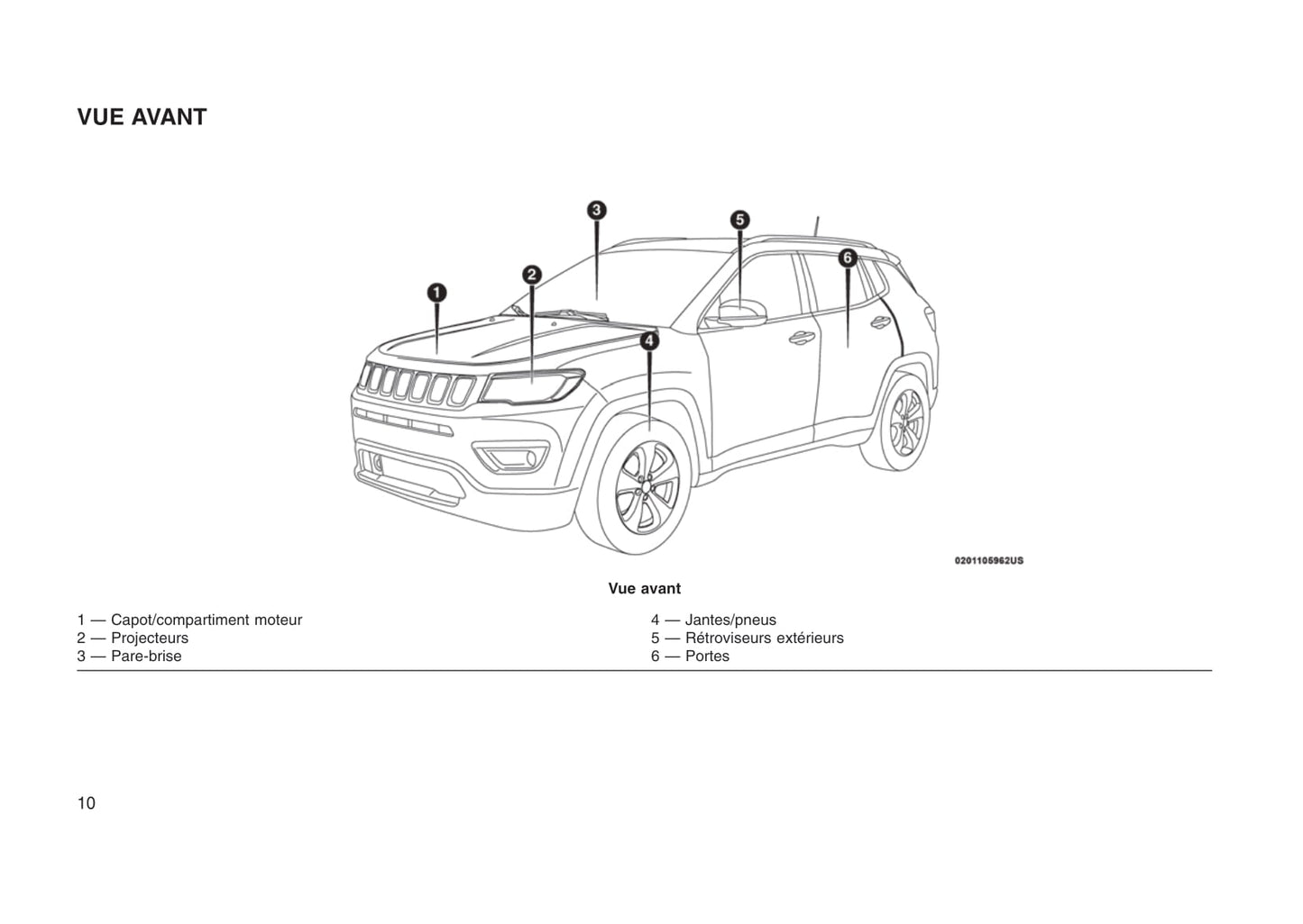 2017-2018 Jeep Compass Owner's Manual | French