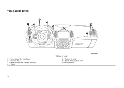 2017-2018 Jeep Compass Owner's Manual | French