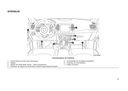 2017-2018 Jeep Compass Owner's Manual | French