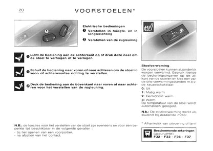 2001-2002 Citroën Saxo Gebruikershandleiding | Nederlands