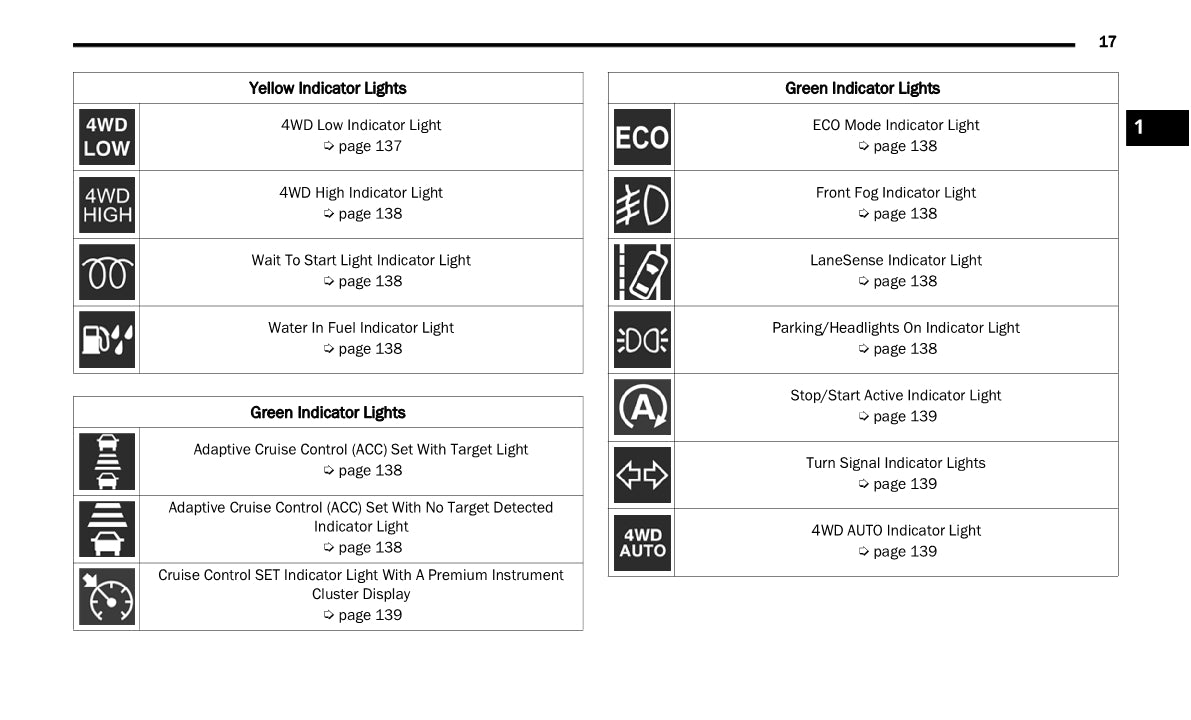 2022 Ram 1500 Gebruikershandleiding | Engels