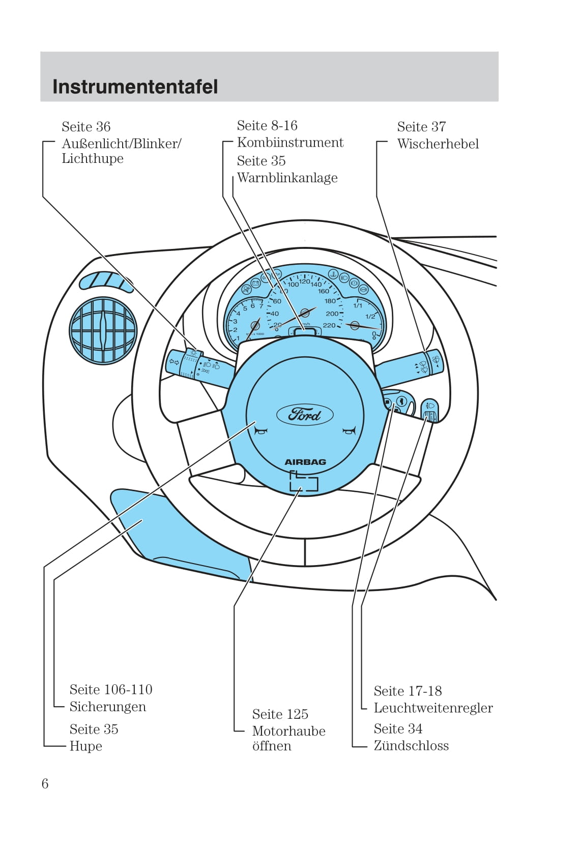 2003-2006 Ford StreetKa Gebruikershandleiding | Duits