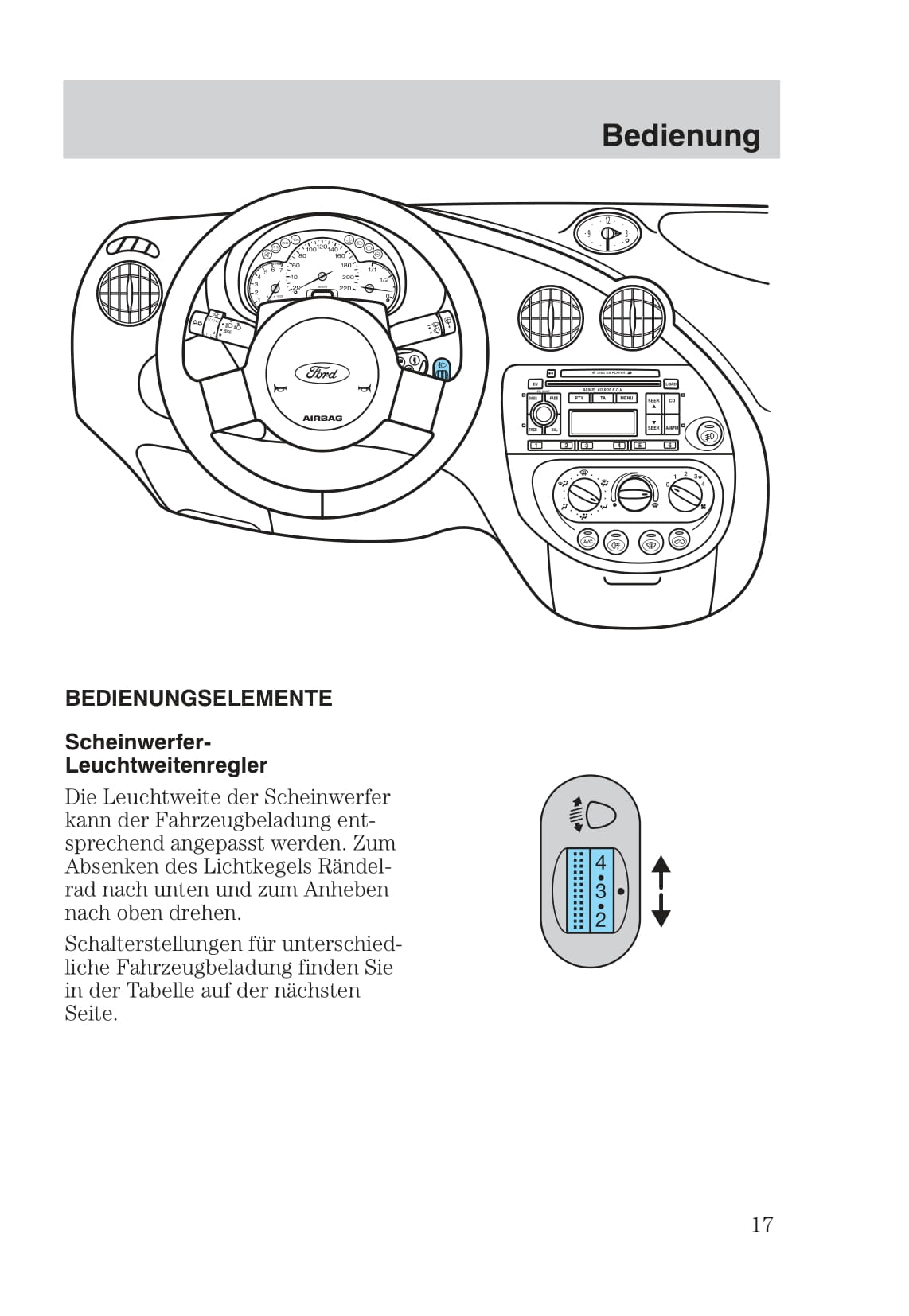 2003-2006 Ford StreetKa Gebruikershandleiding | Duits