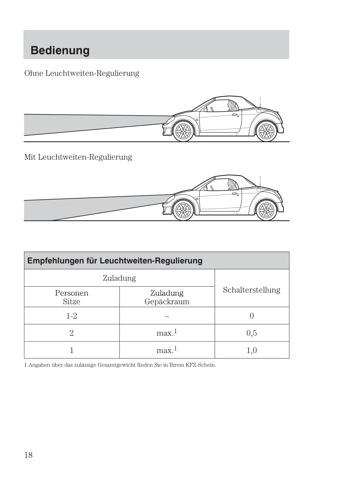 2003-2006 Ford StreetKa Gebruikershandleiding | Duits