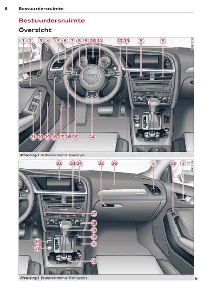 2011-2015 Audi A4/S4 Gebruikershandleiding | Nederlands