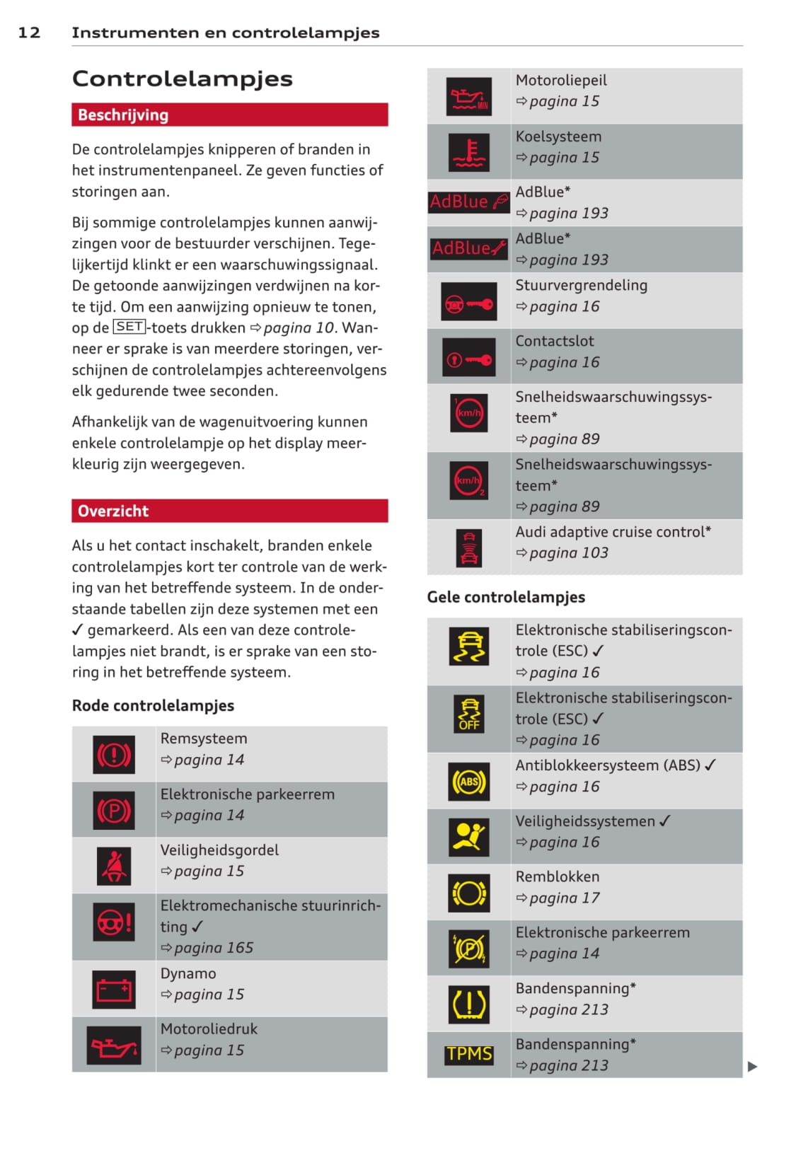 2011-2015 Audi A4/S4 Gebruikershandleiding | Nederlands