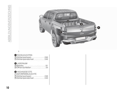 2016-2017 Fiat Fullback Gebruikershandleiding | Duits