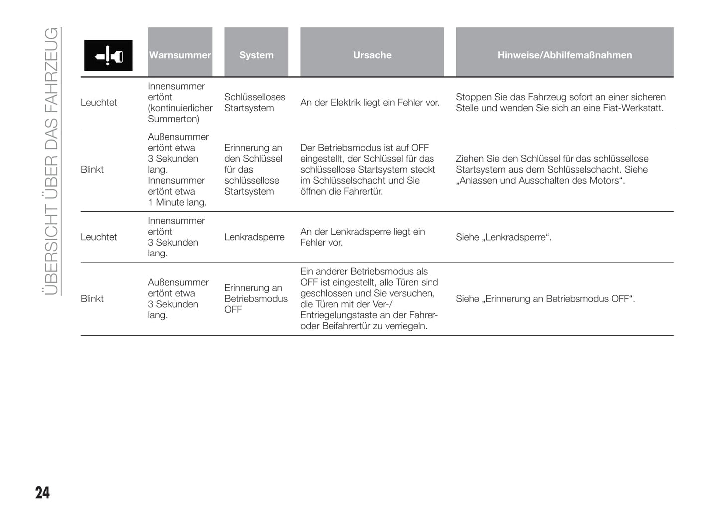 2016-2017 Fiat Fullback Gebruikershandleiding | Duits