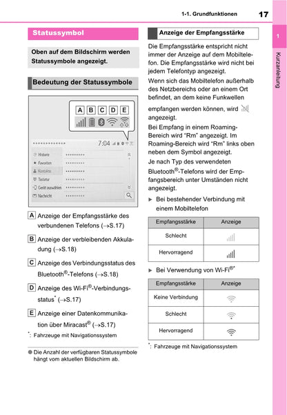 Toyota Rav4 Navigation / Multimediasysteem Bedienungsanleitung 2019 - 2023