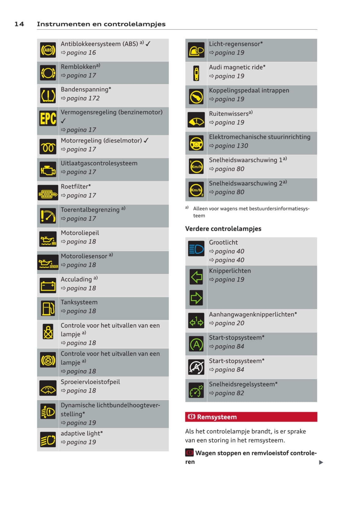 2008-2011 Audi A3 Gebruikershandleiding | Nederlands